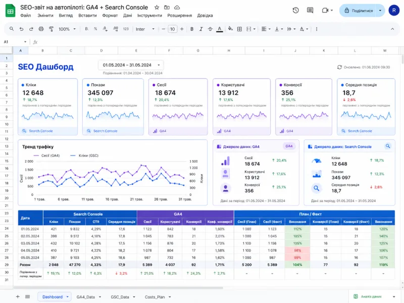 SEO-звіт на автопілоті