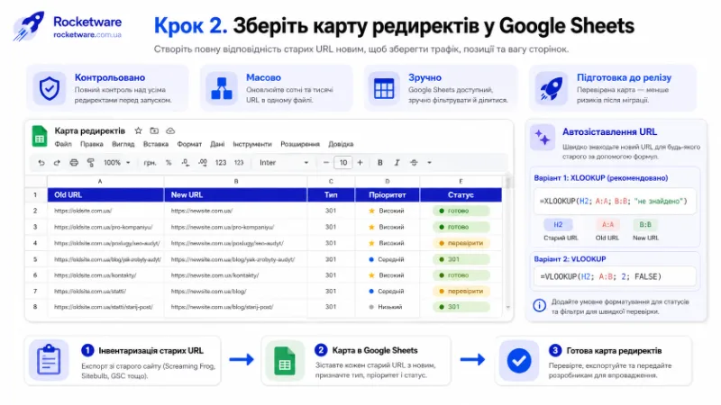 Зберіть карту редиректів у Google Sheets