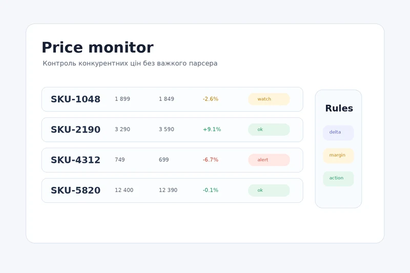 Дашборд контролю конкурентних цін у Google Sheets з delta, margin і action status
