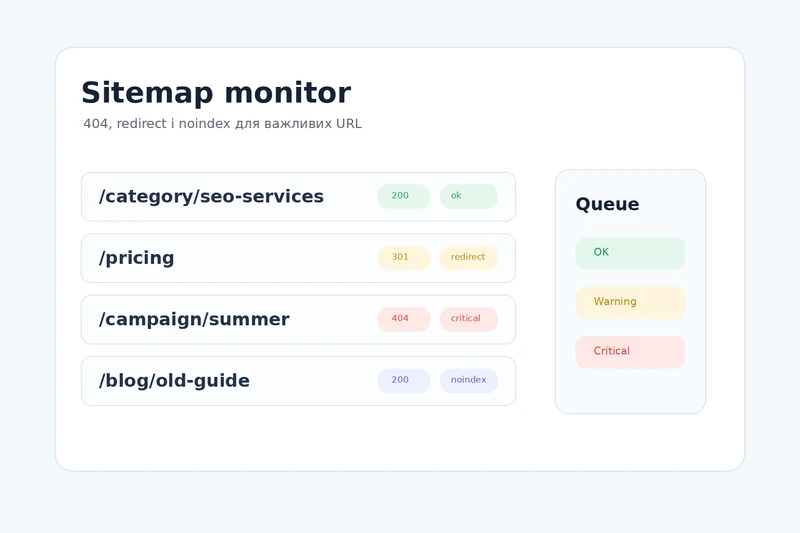Sitemap monitor у Google Sheets з 404, redirect і noindex статусами для важливих URL